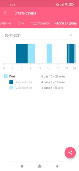 Что не так со сном?