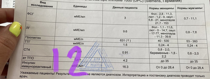 Аит/Гипотиреоз. Анализы 2012/13-14 г