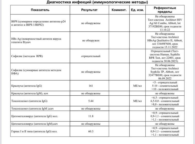 Помогите пожалуйста расшифровать(((