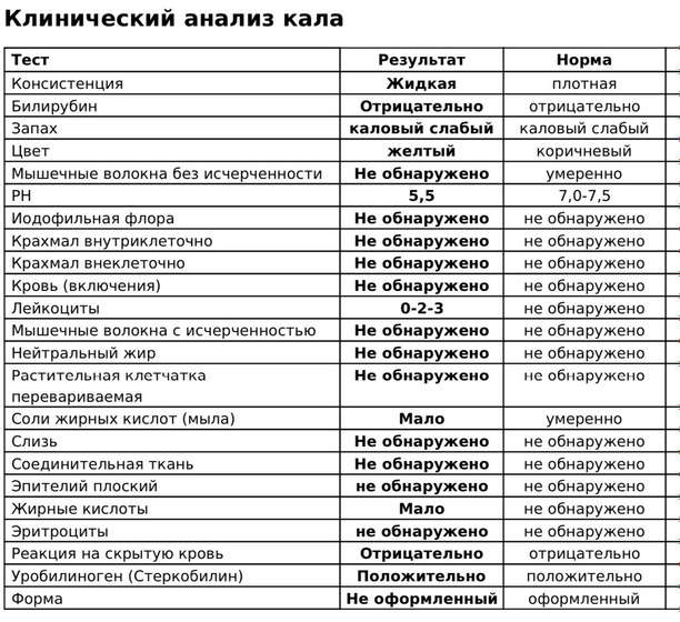 Новости ☺️