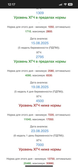Низки рост хгч
