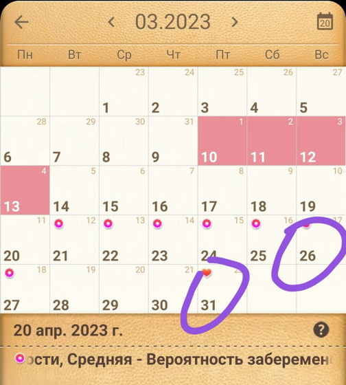 Поздняя овуляция? Или неудачный тест?