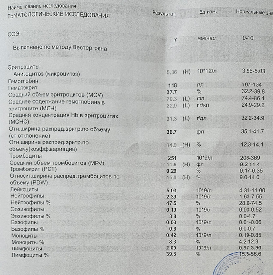 Анализ крови.