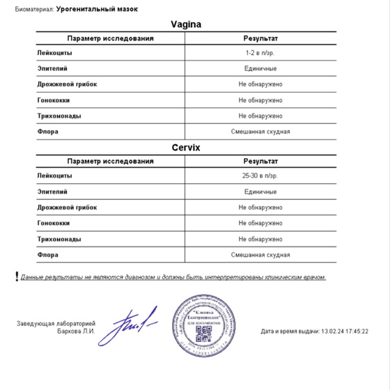 Евочки урелплазама это опасно