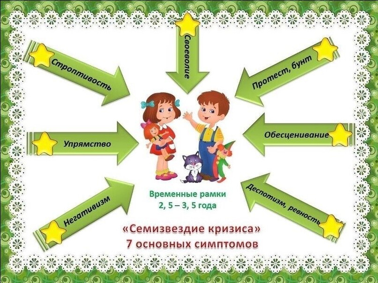 Кризис 3 лет