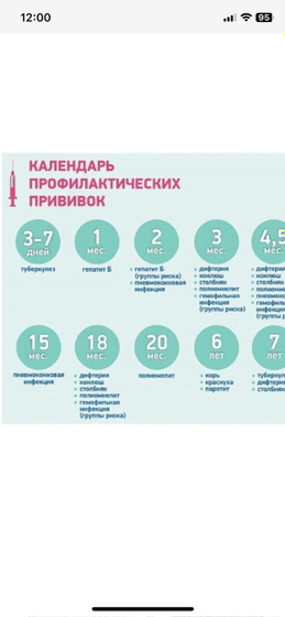Прививки Если анализ