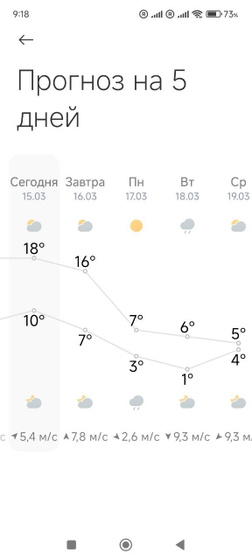 Качели