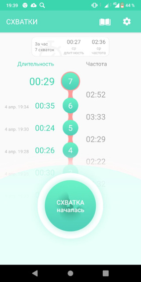 Настоящие схватки??