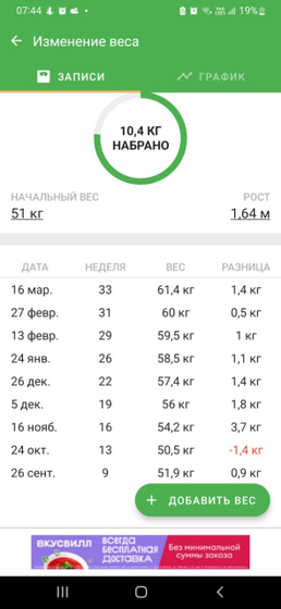3 беременность. Вес.