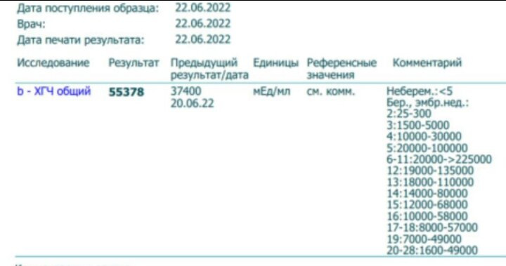 Пришел ХГЧ ....НУ