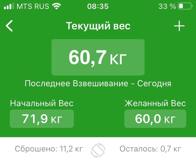 Замеры, тренировки;) привет худеющим!