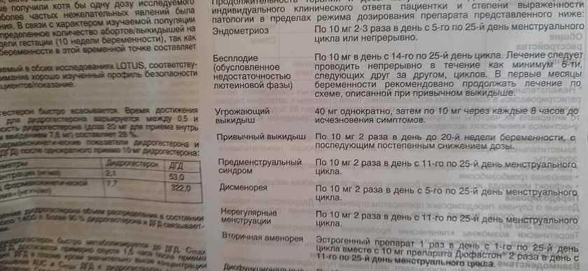 То ли я глупая,то