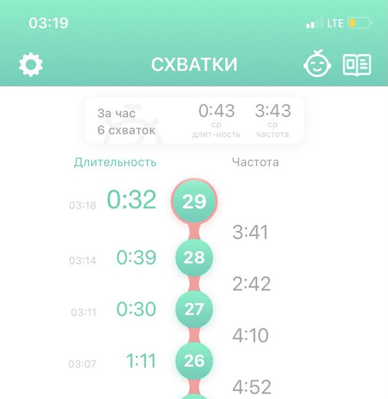 Кажется началомь
