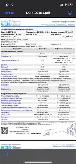 Анализы мочи , кто понимает ?!