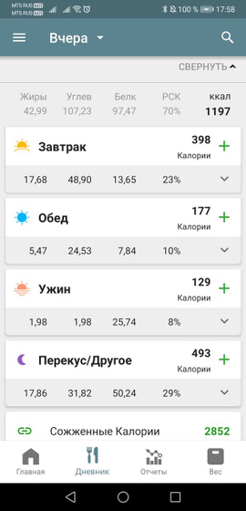 На пути к стройности. День 4