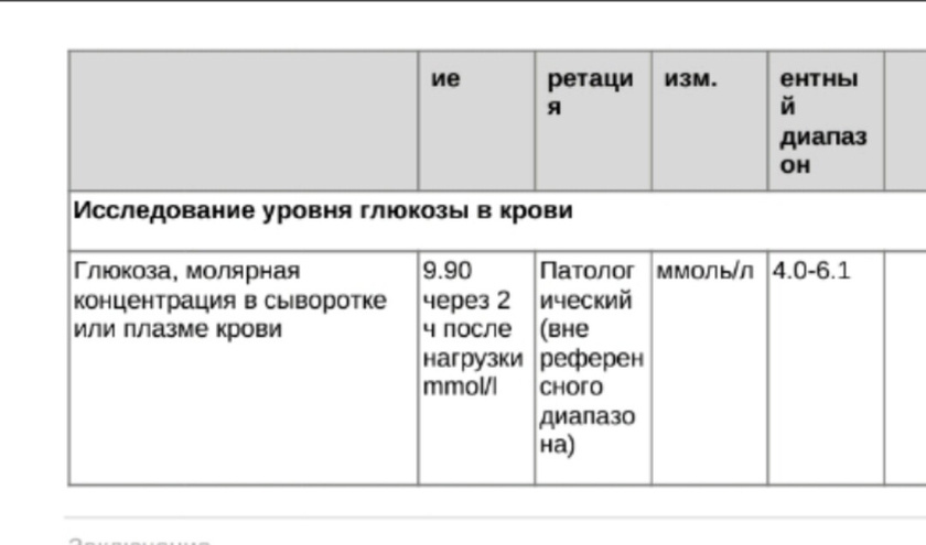 Нарушение толерантности глюкозы
