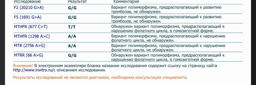 Тромбозы