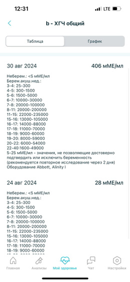 3 дня до М и 3 дня задержки