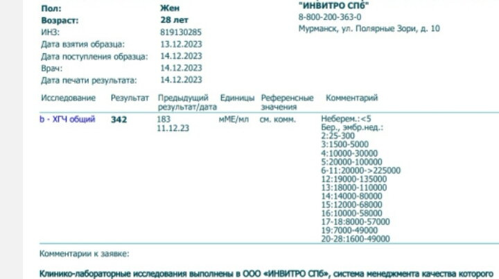 Пришел хгч за вчерашний день.