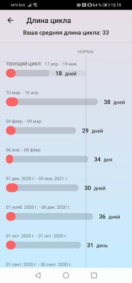 Скажите пожалуйста, когда пора