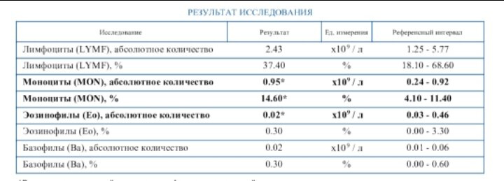 Кто может расшифровать?