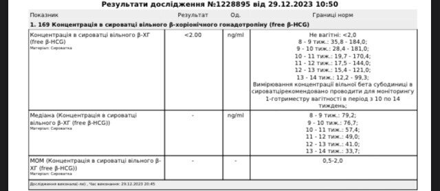Результат хгч