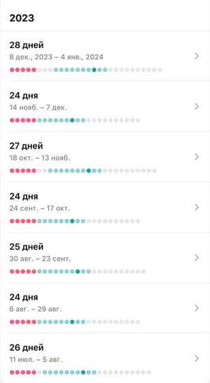У кого похожий цикл?