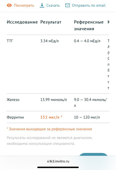 Кто разбирается в анализах,можете