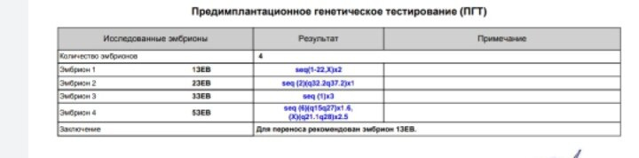 Пгт эмбрионов расшифровка