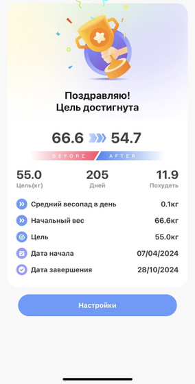 Цель достигнута! Минус 12кг)