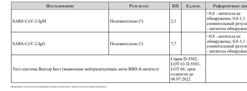 Антитела