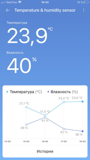 Температура и влажность в детской комнате