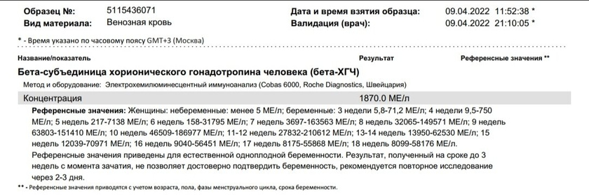 Динамика ХГЧ