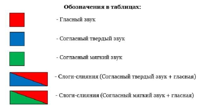 Мамы первоклашек, хелп