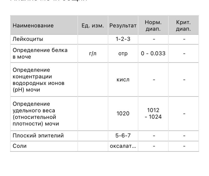 Добрый день, подскажите пожалуйста