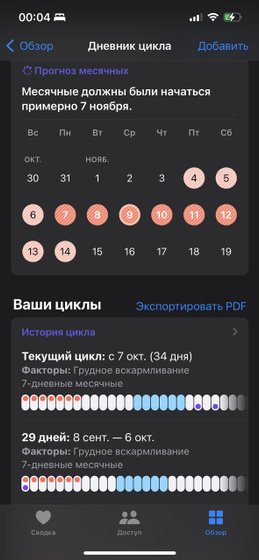 34 день цикла