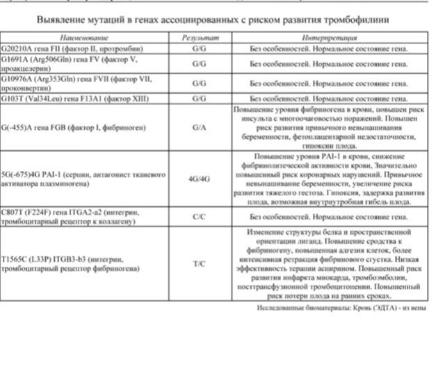 Полиф. Генов