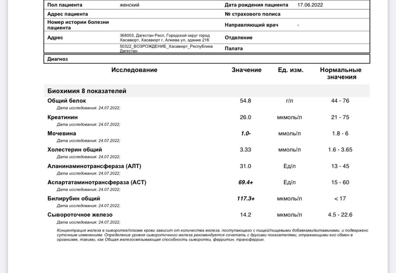 Сильно ли повышен билирубин?
