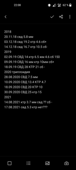 Девочки, кто сдавал абортус
