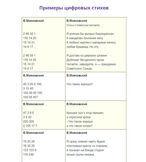 Стихи числами - кто сталкивался, помогите составить