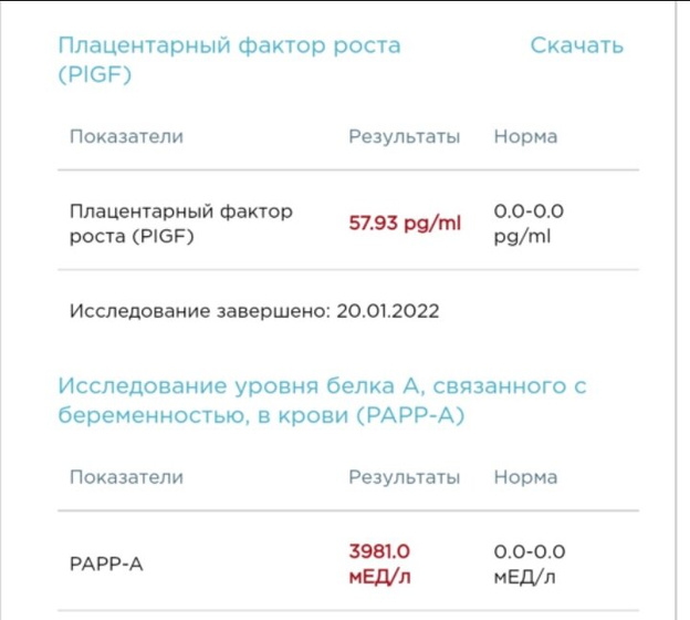 Кровь, 1 скрининг (12недель). 2 показателя, не ясно, но тревожно((((