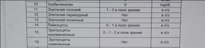 Девочки, анализ мочи, в