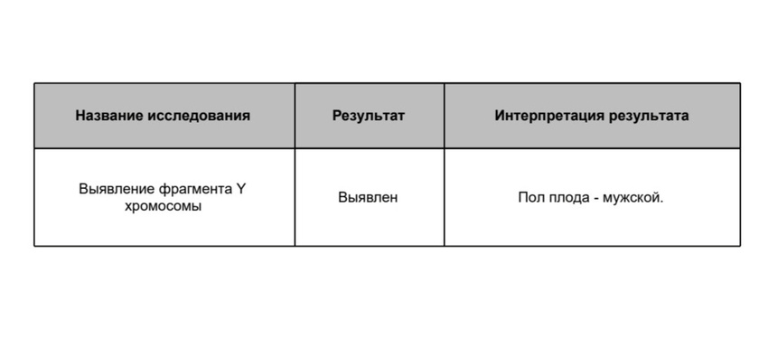 Анализ крови на определение пола. Пришёл результат...