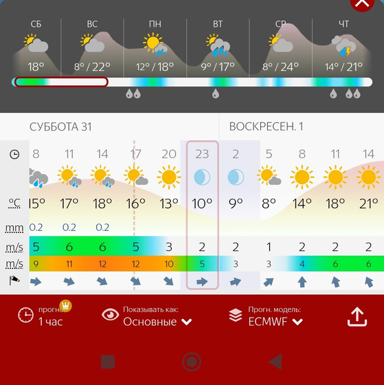 Погода