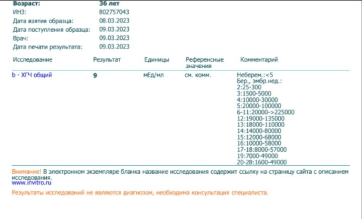 Девочки, нужна помощь.