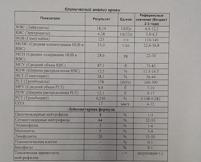 Девы помогите !?