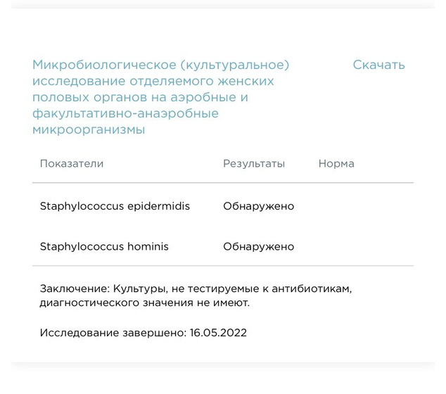 Девочки у кого такой
