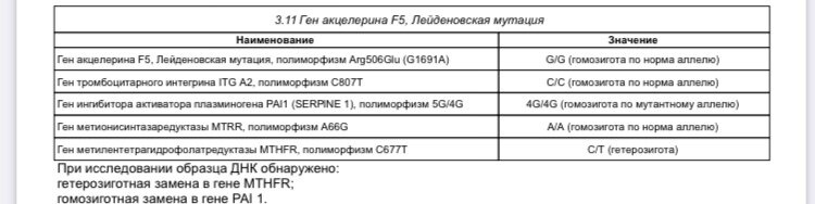 Помогите разобраться с анализом на тромбофилию