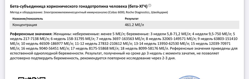 Тест и хгч