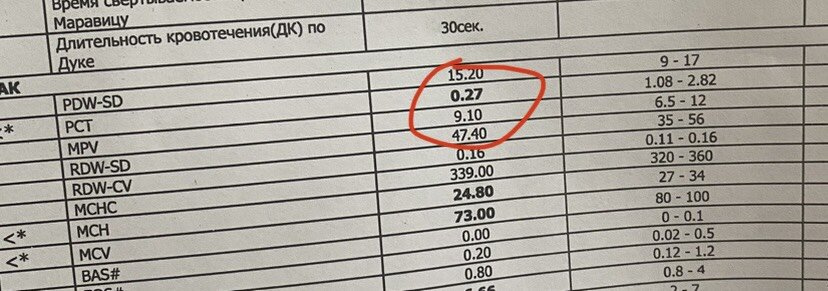 Пониженные тромбоциты в ОАК